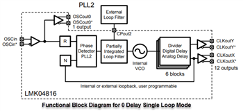 Block Diagram - Texas Instruments LMK04816 Low-Noise Clock Jitter Cleaner